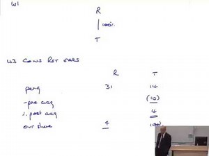 Preparation of the Consolidated Statement of Financial Position