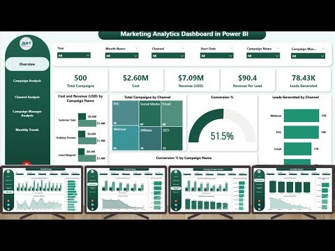 Marketing Analytics Dashboard in Power BI