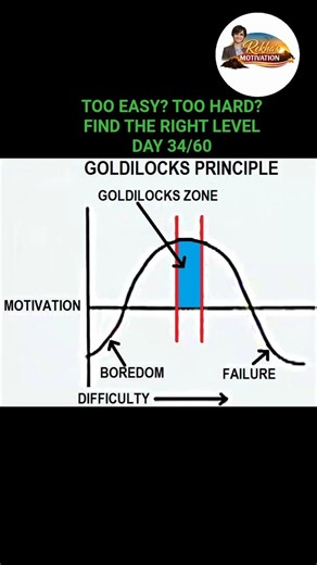 Too Easy or Too Hard? Find the Right Level | Day 34 – Atomic Habits | Rekha's Motivation