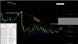 Coders have created MT4 indicators, scripts and EA's that cover almost any possibility to make your trading easier...Thought you've seen it all? Discover what Autochartist's MT4 Plugin can do...http://www.autochartist.com/metatrader-plugin/ | Autochartist