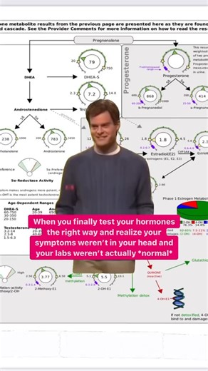 Hormone Testing 101 🧪📝👇 Have you ever had your hormones tested via urine? If not, comment HORMONES to get my FREE hormonal imbalances assessment! 📝 This is the first question I ask women who tell me “I’ve had my hormones tested before & everything was normal” or their symptoms were written off completely as “just in their head.” If you didn’t know, our hormones are the least sensitive in blood & most sensitive in urine 🤯 On top of that, you get the most accurate results testing at a certain