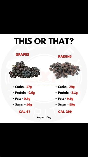 calories of Grapes and Raisins #calories #healthylifestyle #grapes #raisins #benefits #health