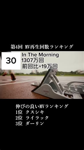 第4回MV再生回数ランキングと人気曲の推移