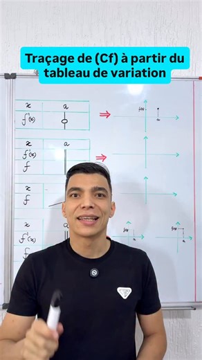 Bougaiz Mustapha on Instagram: "Traçage de (Cf) à partir du tableau de variation"