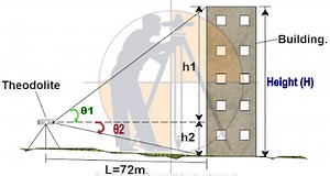 How To Calculate The Height Of Any Buildings And An Objects Using With Theodolite - Surveying & Architects