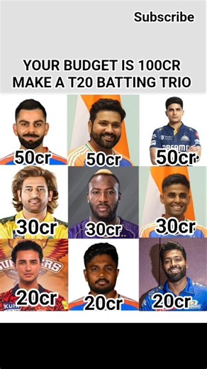 Your budget is 100cr make a T20 batting trio #cricket #viratkohli #ipl #dhoni #viral #shorts #1m #yt