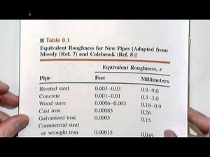 Example of Pipe Flow Analysis Requiring Iterative Use of Moody Diagram