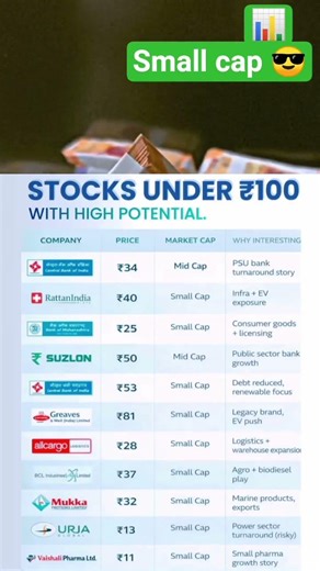 small cap under100😱#investmenttips #nse #goldetf #silveretf #stocks