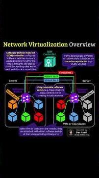 What is Network Function Virtualization (NFV) & SDN in 5G?