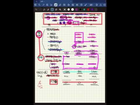 [재무관리] 현금흐름 분석의 기본 틀 잡기 2 (FCFF vs FCFE, WACC)