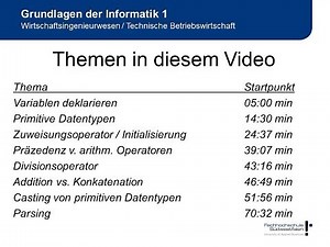 Primitive Datentypen und Operatoren (Teil 1) in Java | 4. Tutorial