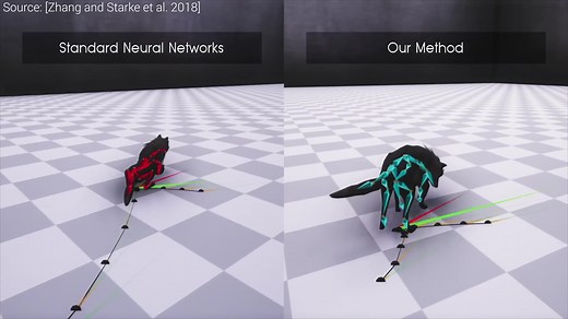 人工智能从无组织的人体运动数据中学习预测和模拟