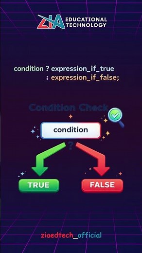 Ternary Operator || javascript || beginner to advanced