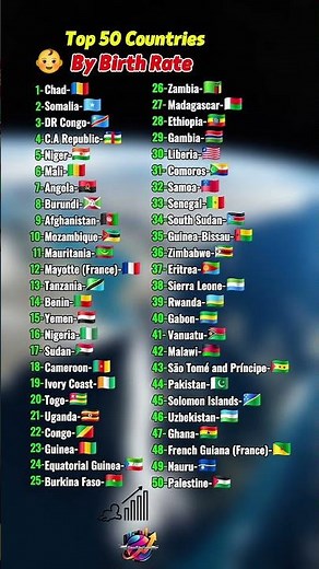 👶 Top 50 Countries Ranked by Fertility Rate (2025 Data) 📈
