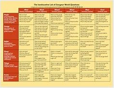 Dnd Dmg Encounter Building Table