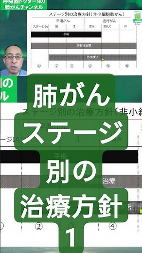 肺がん ステージ別の治療方針１ #肺がん #ステージ #呼吸器ドクターn