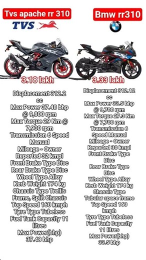 tvs apache rr 310 vs bmw rr310 compitition #tvsapacherr310bs6 #bmw310rr