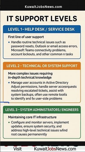 IT Support Levels Explained in 30 Seconds! L1 vs L2 vs L3 🔥💻 | Must-Know for IT Careers!