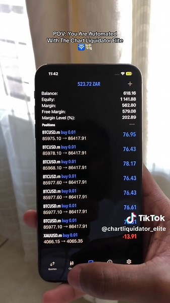 Automated Forex Trading with Chart Liquidator Elite