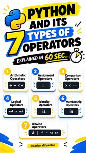 Python Operators: 7 Types You Need to Know 🐍