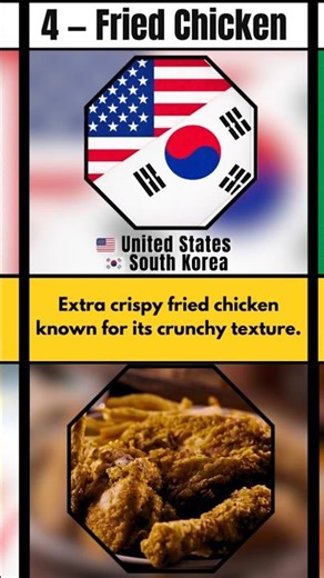 Most Popular Fast Foods in the World 🍔🍕🍗