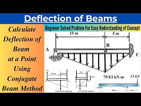 Finding Slope and Deflection of Beam at a Point Using Conjugate Beam Method|Solved Problem