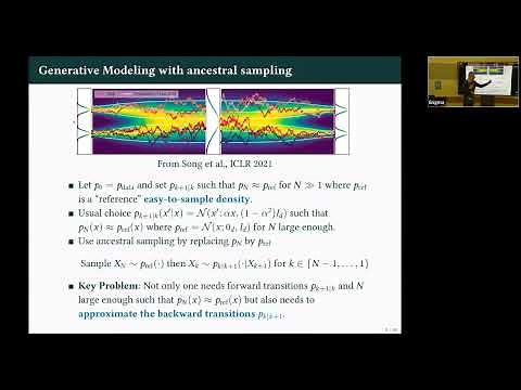 From denoising diffusion models to transport for generative modelling and inference