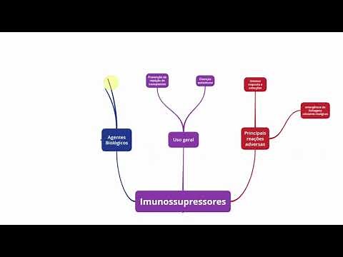 Immunosuppressants