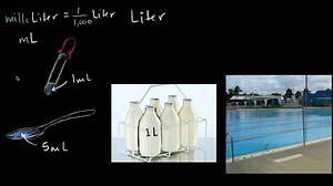 Understanding volume (liters)
