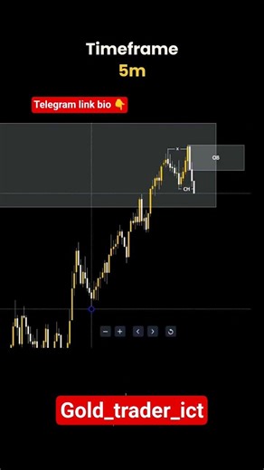 15M and 5M time frame chart analysis #trading #liquidity #ict #stockmarket #forex #tradingrules
