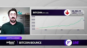 Bitcoin's Bounce
