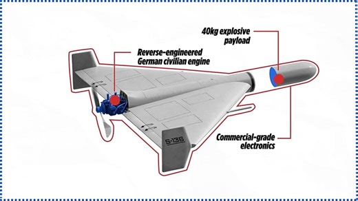 Watch: What are Iranian Shahed drones — and why are they everyone's problem