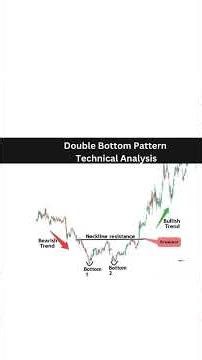 Double Bottom Chart Pattern Technical Analysis