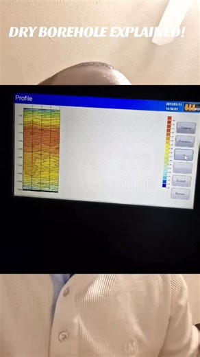 𝐏𝐀𝐑𝐓 𝟐: Dry borehole explained. | Rukundo Geological Consultancy