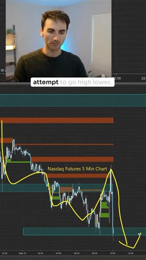 Exhaustive Move Signals Bottom