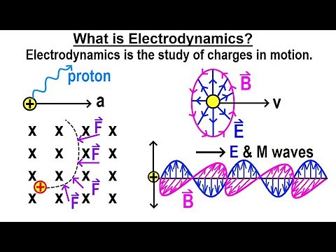 Physics Ch 67.2 Advanced E&M: Electrostatics (2 of TBD) What is Electrodynamics?