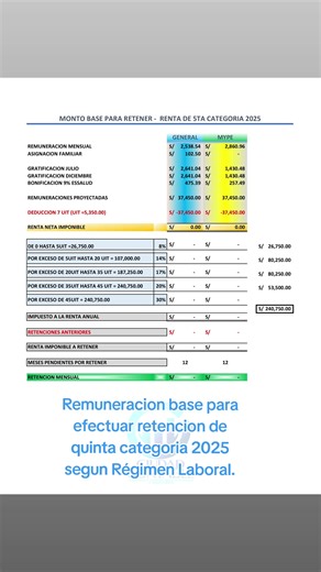 Remuneración Base para Quinta Categoría 2025