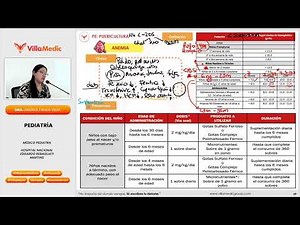 Anemia en Pediatría: Diagnóstico y Manejo Integral en Niños VILLAMEDIC