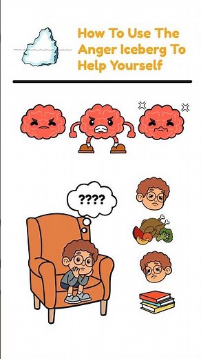 How To Use The Anger Iceberg To Help Yourself Anger for Kids-Teens #angericeberg #angermanagement