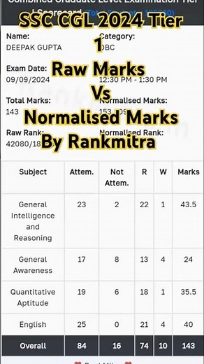 SSC CGL 2024 Tier 1 Raw Marks and Normalised marks by Rankmitra #ssccgl #ssccglexam #sscexam #ssc