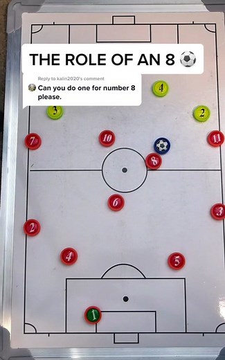 The Role of an 8 in Soccer