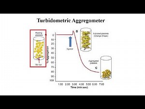 Platelet Aggregometry