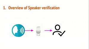 Deep Neural Network Embeddings for Text-Independent Speaker Verification