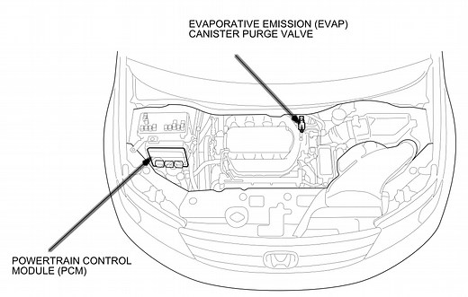 P145C Honda Code Meaning, Causes, Symptoms & Tech Notes