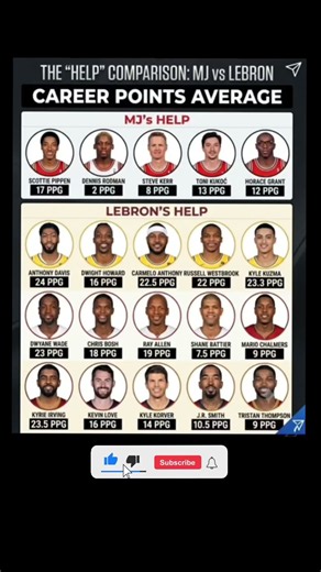 ​"MJ'S HELP VS LEBRON'S HELP": THE GRAPHIC THAT IGNITED THE GOAT DEBATE 📊🔥#shorts #MichaelJordan