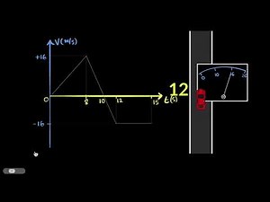 Velocity time graphs | Motion | Physics Class 9 | Khan Academy