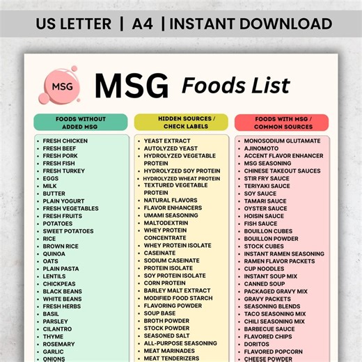 MSG Foods List Printable, Foods With and Without MSG Chart, Monosodium Glutamate Food List PDF - Etsy UK