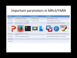 Map Reduce Execution Framework - MRv2+YARN Configuration parameters