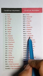 Important English lesson . . . #trendingreel #vocabulary #learnenglish #learnenglishonline #englishteacher #englishclass #englishtips #improveenglish #learnthroughplay #trendingvideo #englishgrammar #cardinalnumber #ordinalnumbers | Speak Smart English