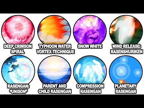 Strongest Rasengan Variants Ranked And Explained in 40 minutes